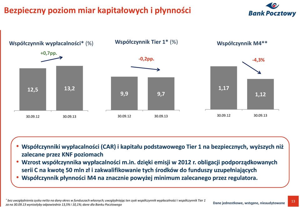 in. dzięki emisji w 2012 r.