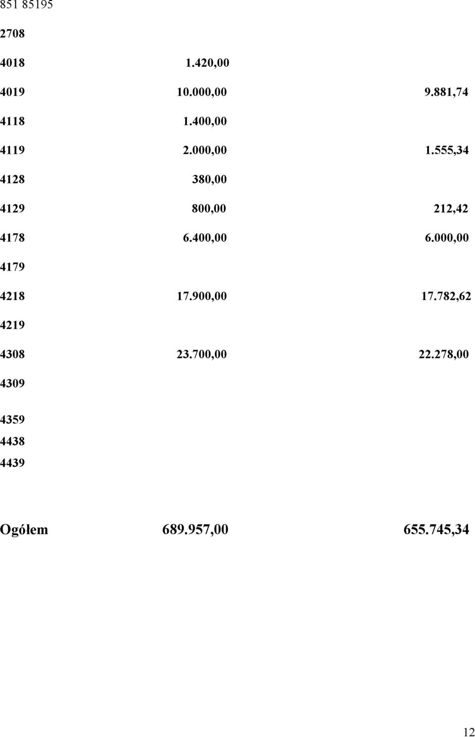 555,34 4128 380,00 4129 800,00 212,42 4178 6.400,00 6.