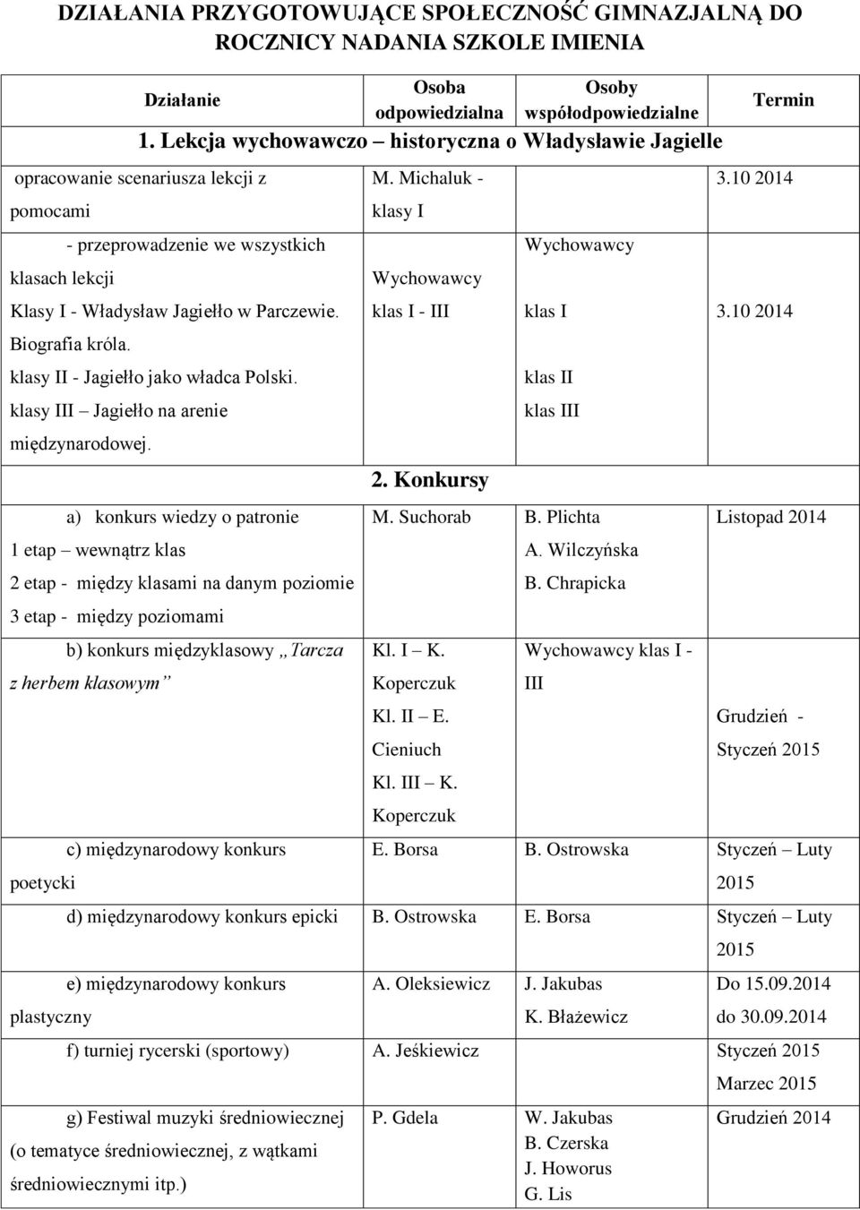 Biografia króla. klasy II - Jagiełło jako władca Polski. klasy III Jagiełło na arenie międzynarodowej.