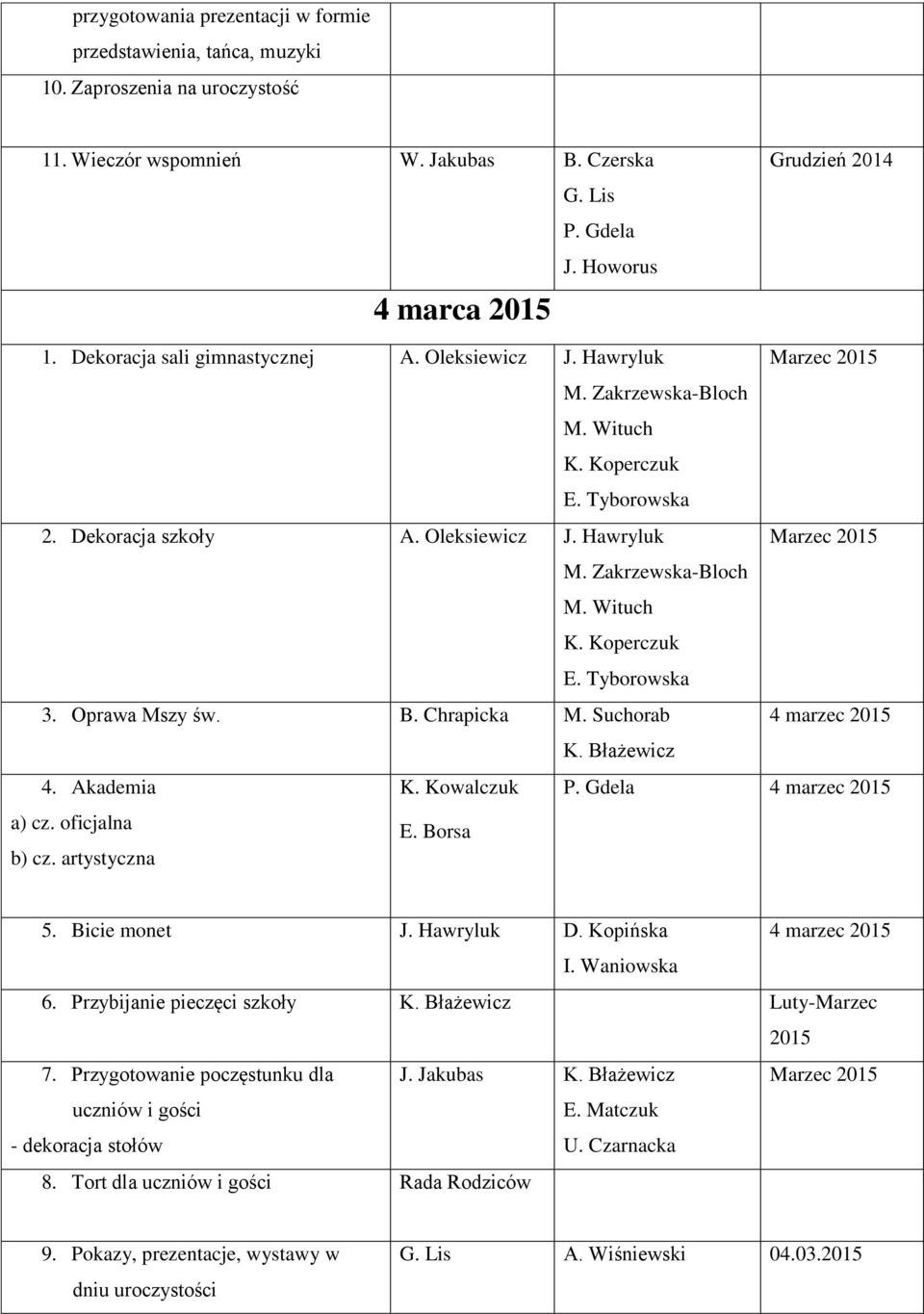 Suchorab 4 marzec K. Błażewicz 4. Akademia a) cz. oficjalna b) cz. artystyczna K. Kowalczuk E. Borsa P. Gdela 4 marzec 5. Bicie monet J. Hawryluk D. Kopińska 4 marzec I. Waniowska 6.