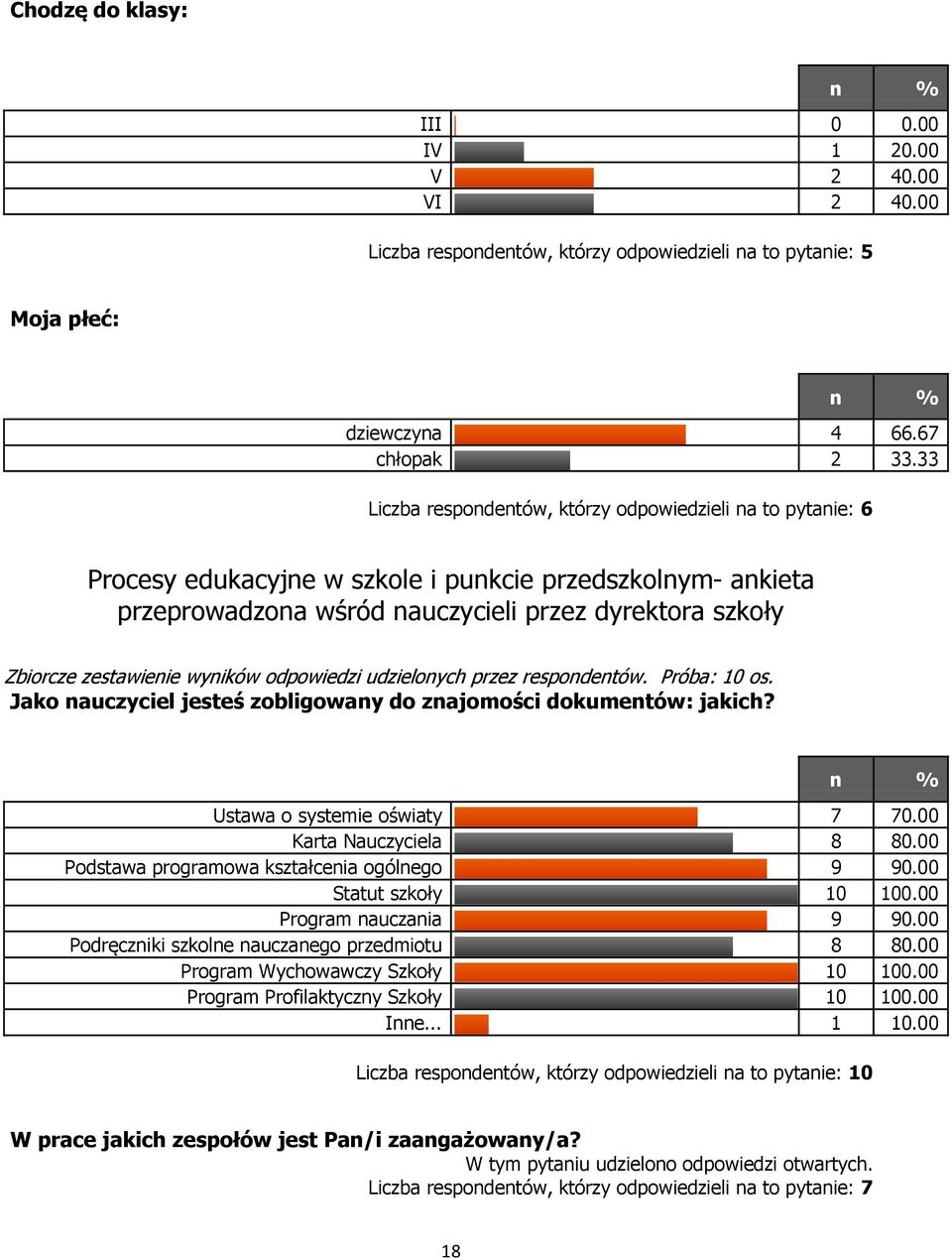 wyników odpowiedzi udzielonych przez respondentów. Próba: 0 os. Jako nauczyciel jesteś zobligowany do znajomości dokumentów: jakich? Ustawa o systemie oświaty 7 70.00 Karta Nauczyciela 8 80.