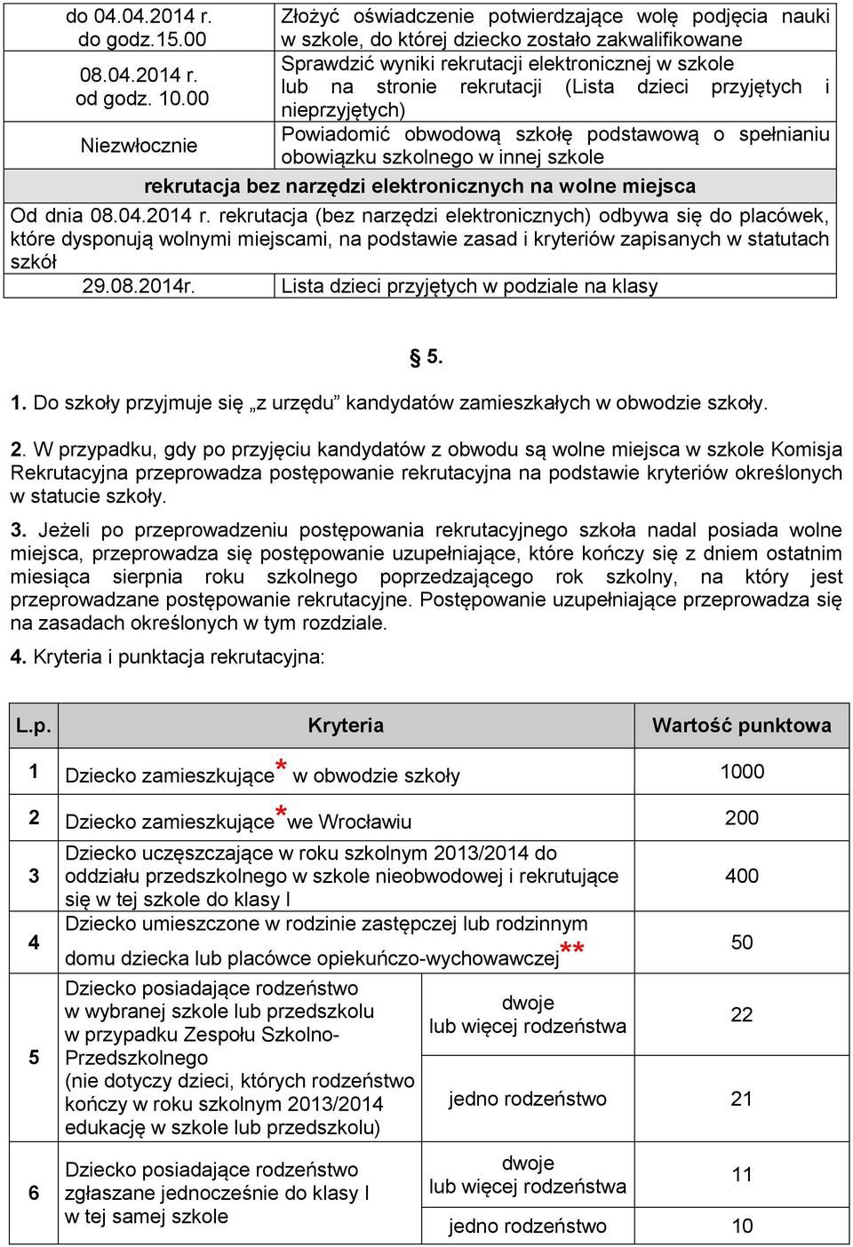 dzieci przyjętych i nieprzyjętych) Powiadomić obwodową szkołę podstawową o spełnianiu obowiązku szkolnego w innej szkole rekrutacja bez narzędzi elektronicznych na wolne miejsca 08.04.2014 r. od godz.