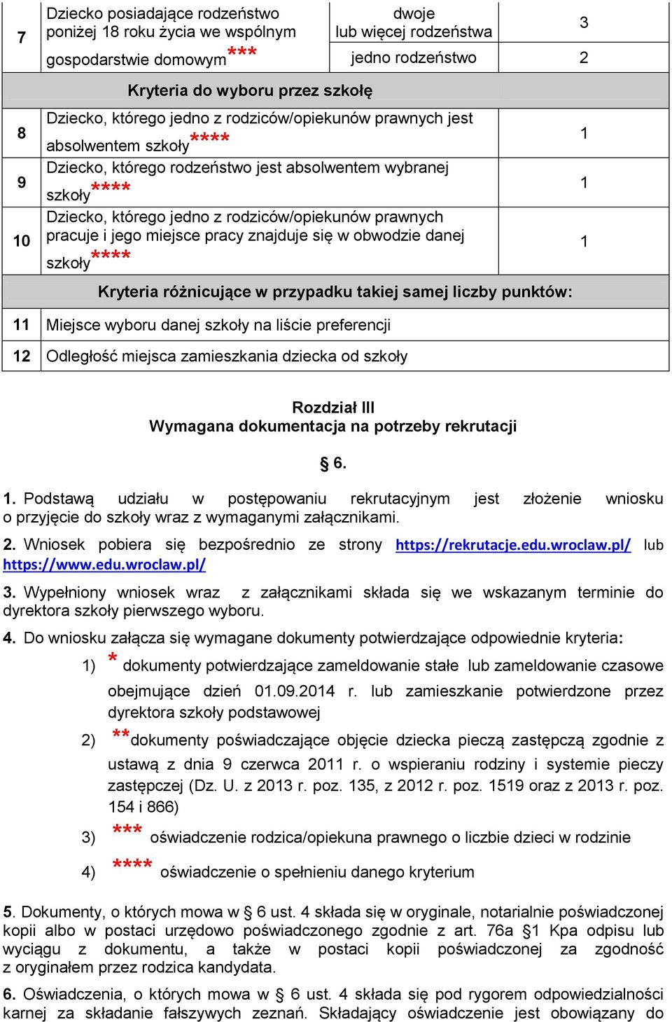 miejsce pracy znajduje się w obwodzie danej szkoły**** Kryteria różnicujące w przypadku takiej samej liczby punktów: 1 1 1 11 Miejsce wyboru danej szkoły na liście preferencji 12 Odległość miejsca