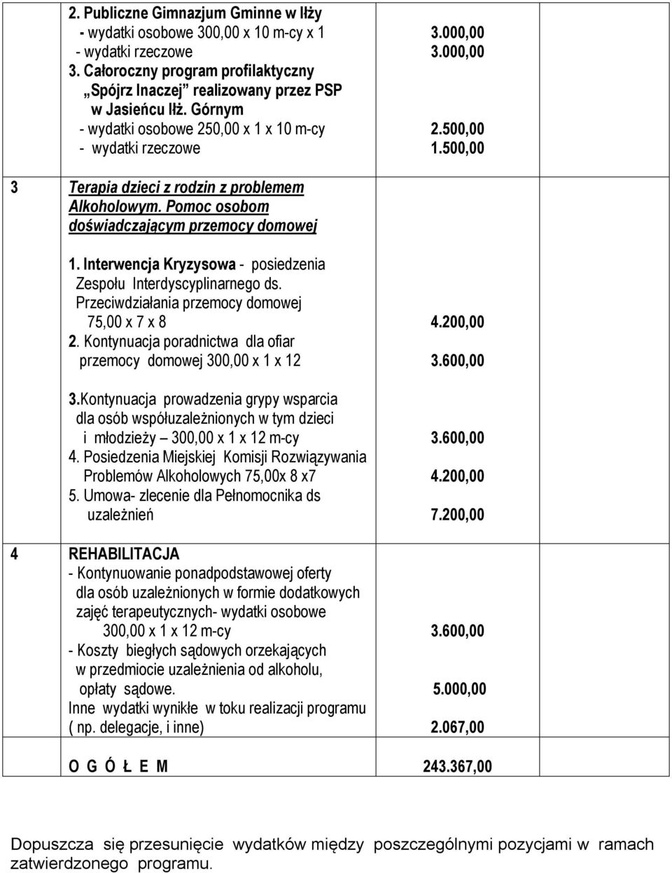 Interwencja Kryzysowa - posiedzenia Zespołu Interdyscyplinarnego ds. Przeciwdziałania przemocy domowej 75,00 x 7 x 8 2. Kontynuacja poradnictwa dla ofiar przemocy domowej 300,00 x 1 x 12 3.