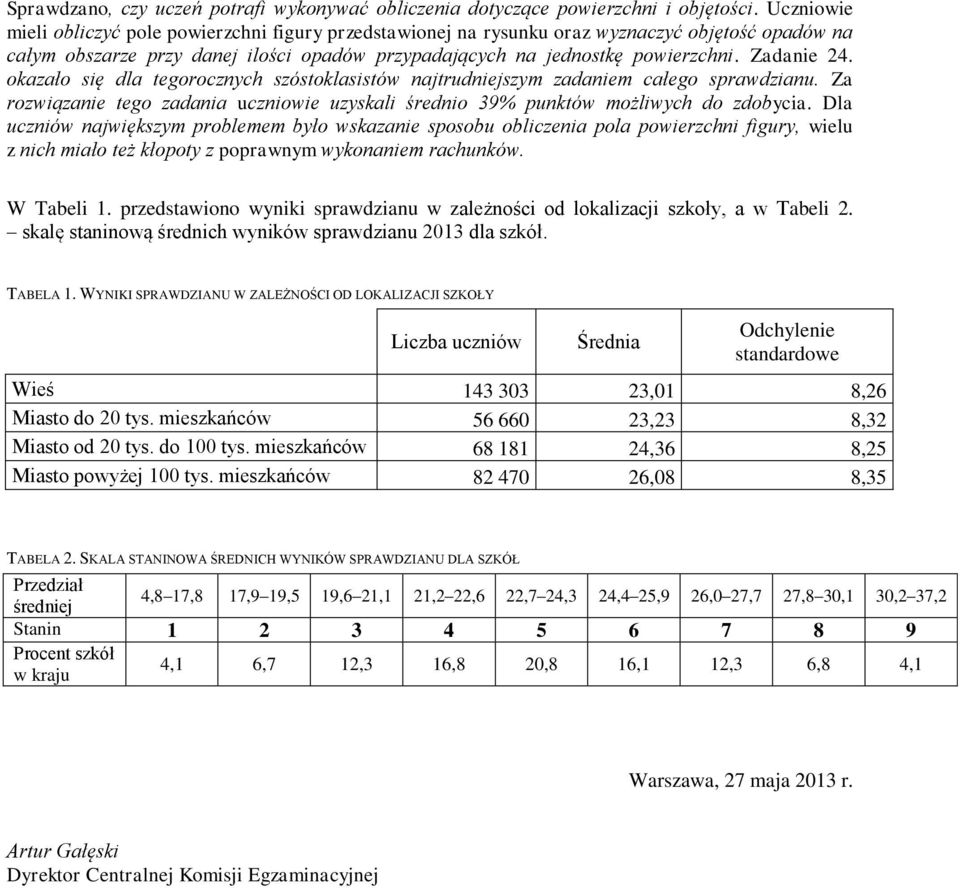 Zadanie 24. okazało się dla tegorocznych szóstoklasistów najtrudniejszym zadaniem całego sprawdzianu. Za rozwiązanie tego zadania uczniowie uzyskali średnio 39% punktów możliwych do zdobycia.