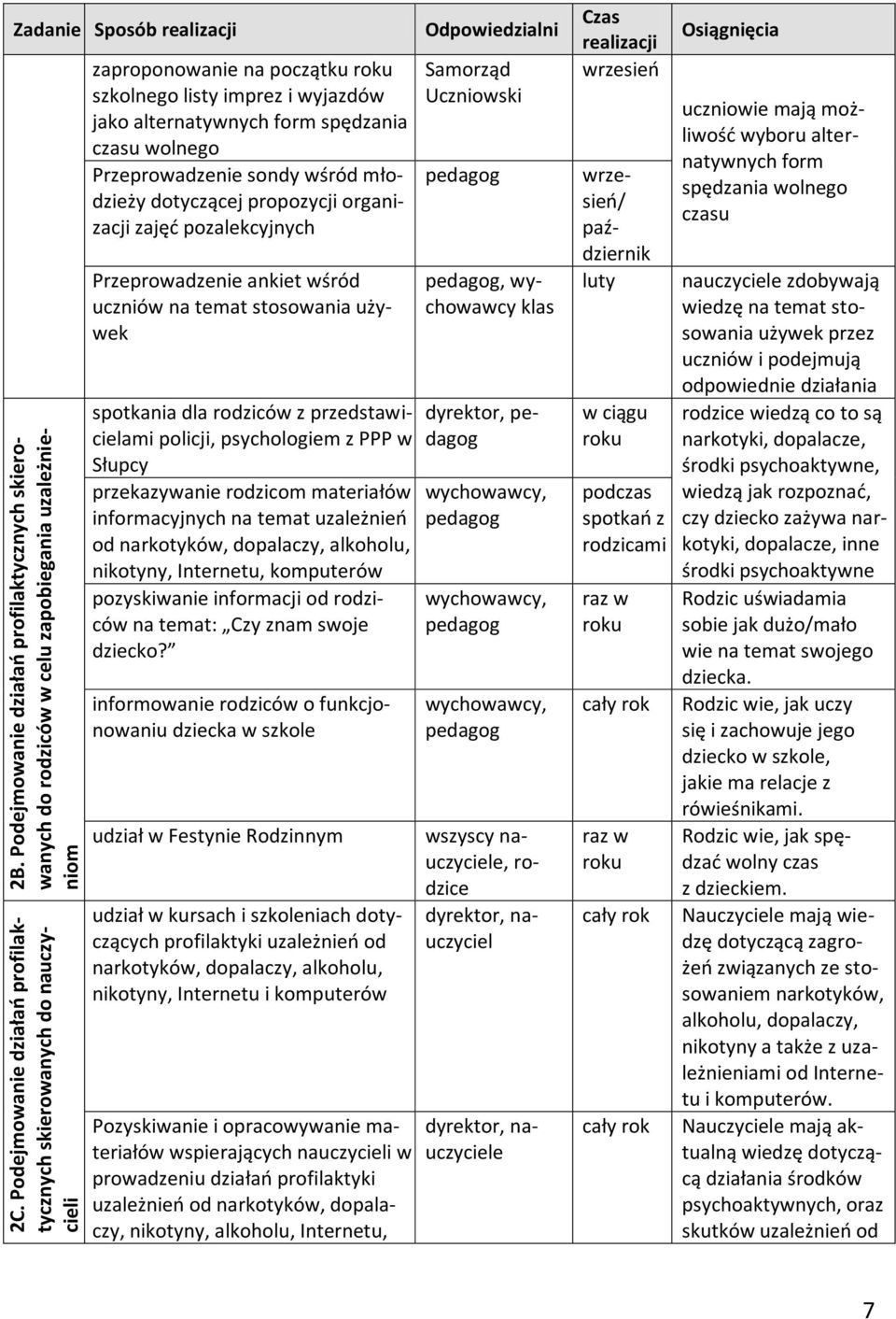 spędzania czasu wolnego Przeprowadzenie sondy wśród młodzieży dotyczącej propozycji organizacji zajęć pozalekcyjnych Przeprowadzenie ankiet wśród uczniów na temat stosowania używek spotkania dla