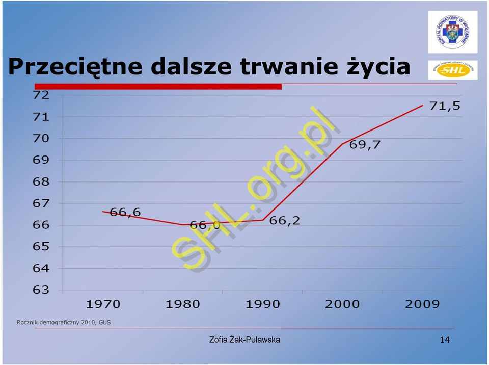 życia Rocznik