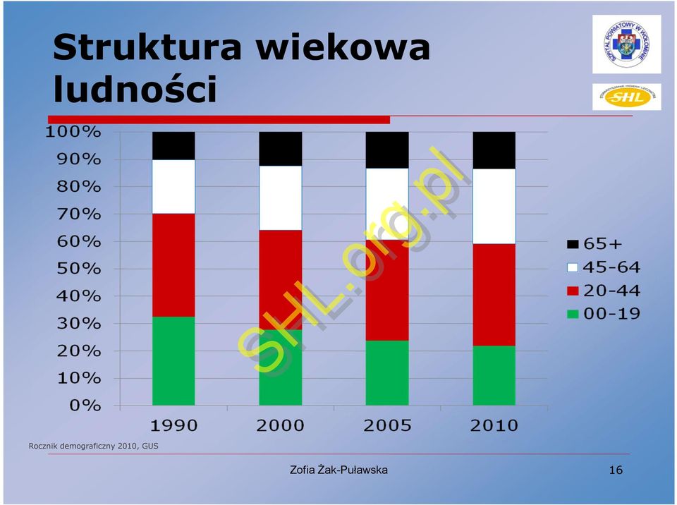 ludności