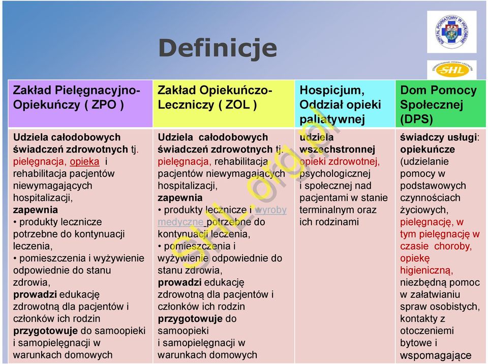 prowadzi edukację zdrowotną dla pacjentów i członków ich rodzin przygotowuje do samoopieki i samopielęgnacji w warunkach domowych Zakład Opiekuńczo- Leczniczy ( ZOL ) Udziela całodobowych świadczeń