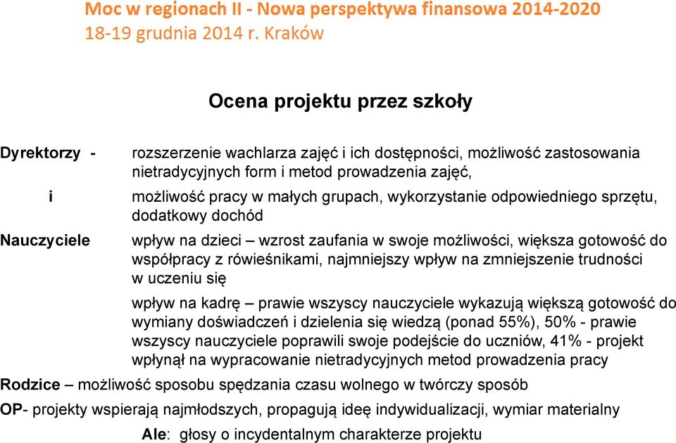 trudności w uczeniu się wpływ na kadrę prawie wszyscy nauczyciele wykazują większą gotowość do wymiany doświadczeń i dzielenia się wiedzą (ponad 55%), 50% - prawie wszyscy nauczyciele poprawili swoje