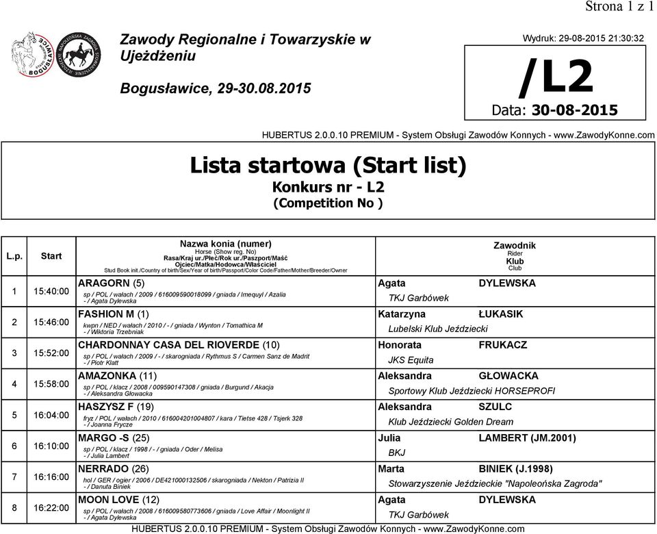 DEL RIOVERDE (10) Honorata FRUKACZ sp / POL / wałach / 2009 / - / skarogniada / Rythmus S / Carmen Sanz de Madrit - / Piotr Klatt JKS Equita AMAZONKA (11) Aleksandra GŁOWACKA - / Aleksandra Głowacka