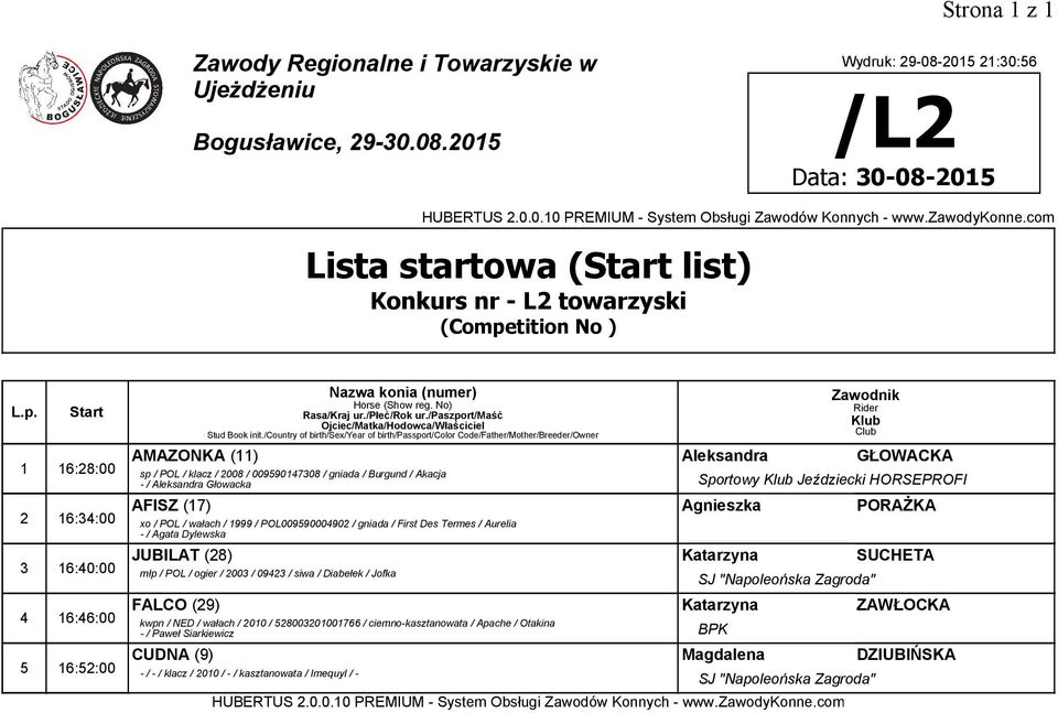 Katarzyna SUCHETA młp / POL / ogier / 2003 / 09423 / siwa / Diabełek / Jofka SJ "Napoleońska Zagroda" FALCO (29) Katarzyna ZAWŁOCKA kwpn / NED / wałach / 2010 /