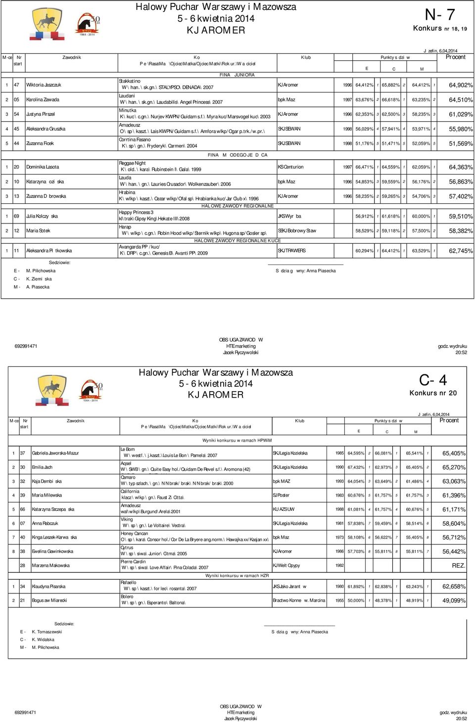 \ STALYPSO\ DNADA\ 2007 KJ Aromer 1996 64,412% 1 65,882% 2 64,412% 1 64,902% 2 05 Karolina Zawada 3 54 Justyna Pirszel 4 45 Aleksandra Gruszka 5 44 Zuzanna Ficek 1 20 Dominika Lasota 2 10 Katarzyna