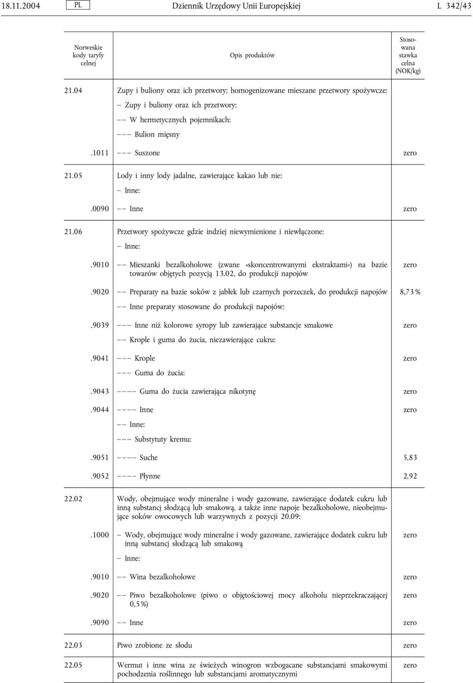 05 Lody i inny lody jadalne, zawierające kakao lub nie:.0090 Inne 21.06 Przetwory spożywcze gdzie indziej niewymienione i niewłączone:.