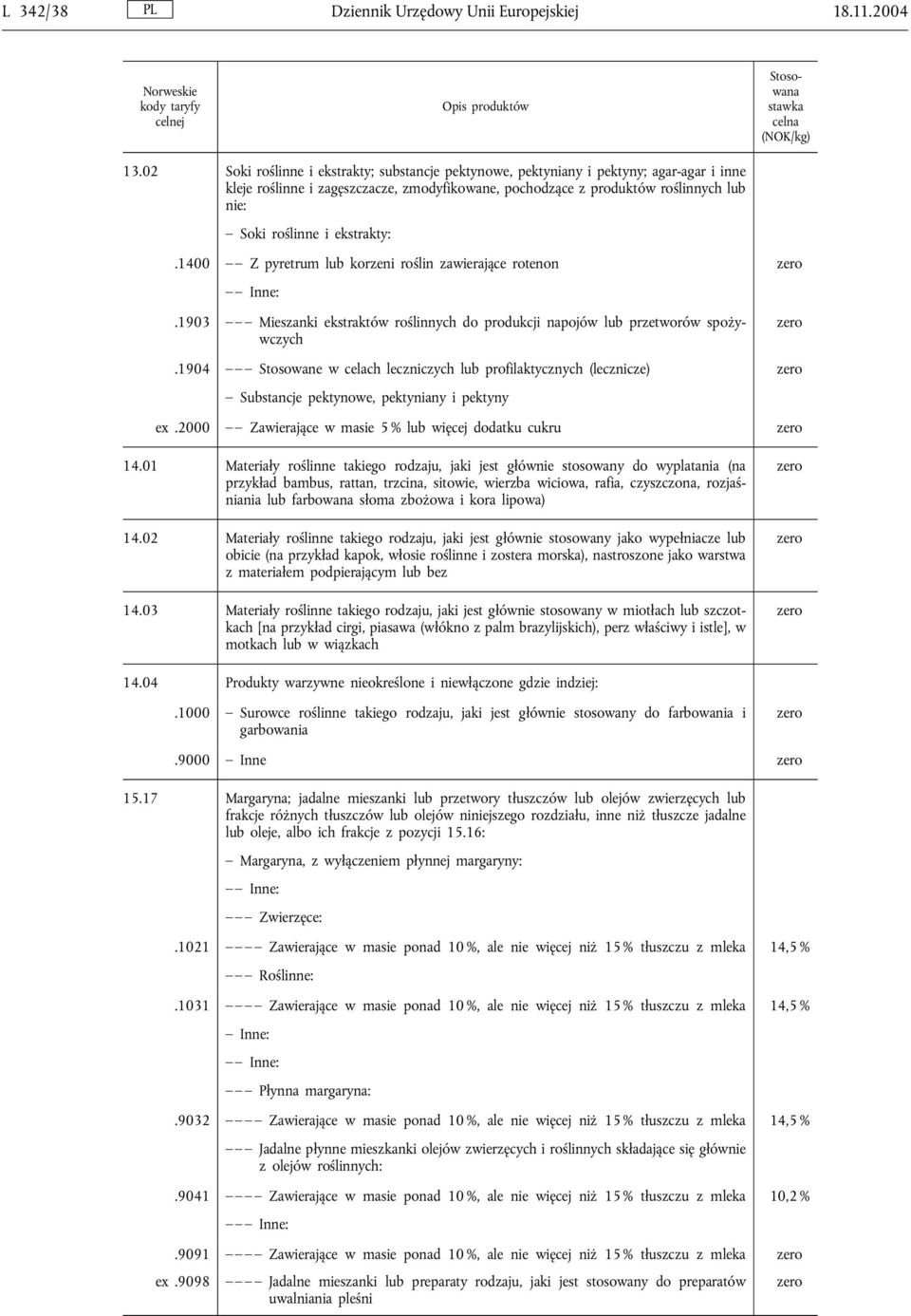 ekstrakty:.1400 Z pyretrum lub korzeni roślin zawierające rotenon.1903 Mieszanki ekstraktów roślinnych do produkcji napojów lub przetworów spożywczych.