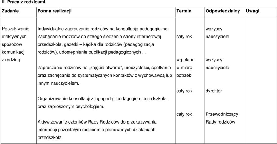 pedagogicznych.. z rodziną wg planu Zapraszanie rodziców na zajęcia otwarte, uroczystości, spotkania w miarę oraz zachęcanie do systematycznych kontaktów z wychowawcą lub potrzeb innym m.