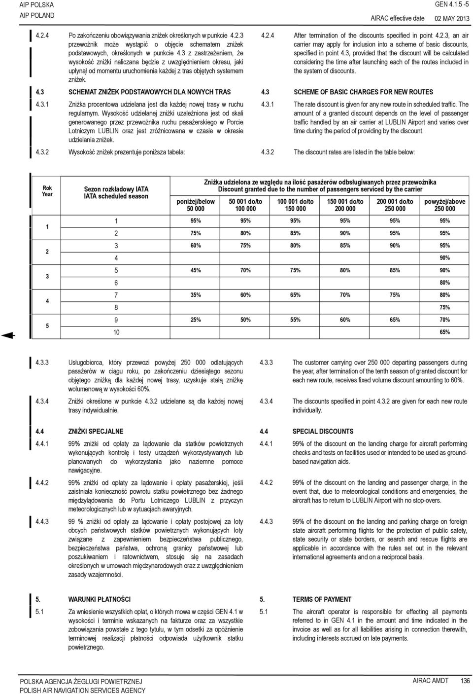 4 After termination of the discounts specified in point 4.2.3, an air carrier may apply for inclusion into a scheme of basic discounts, specified in point 4.