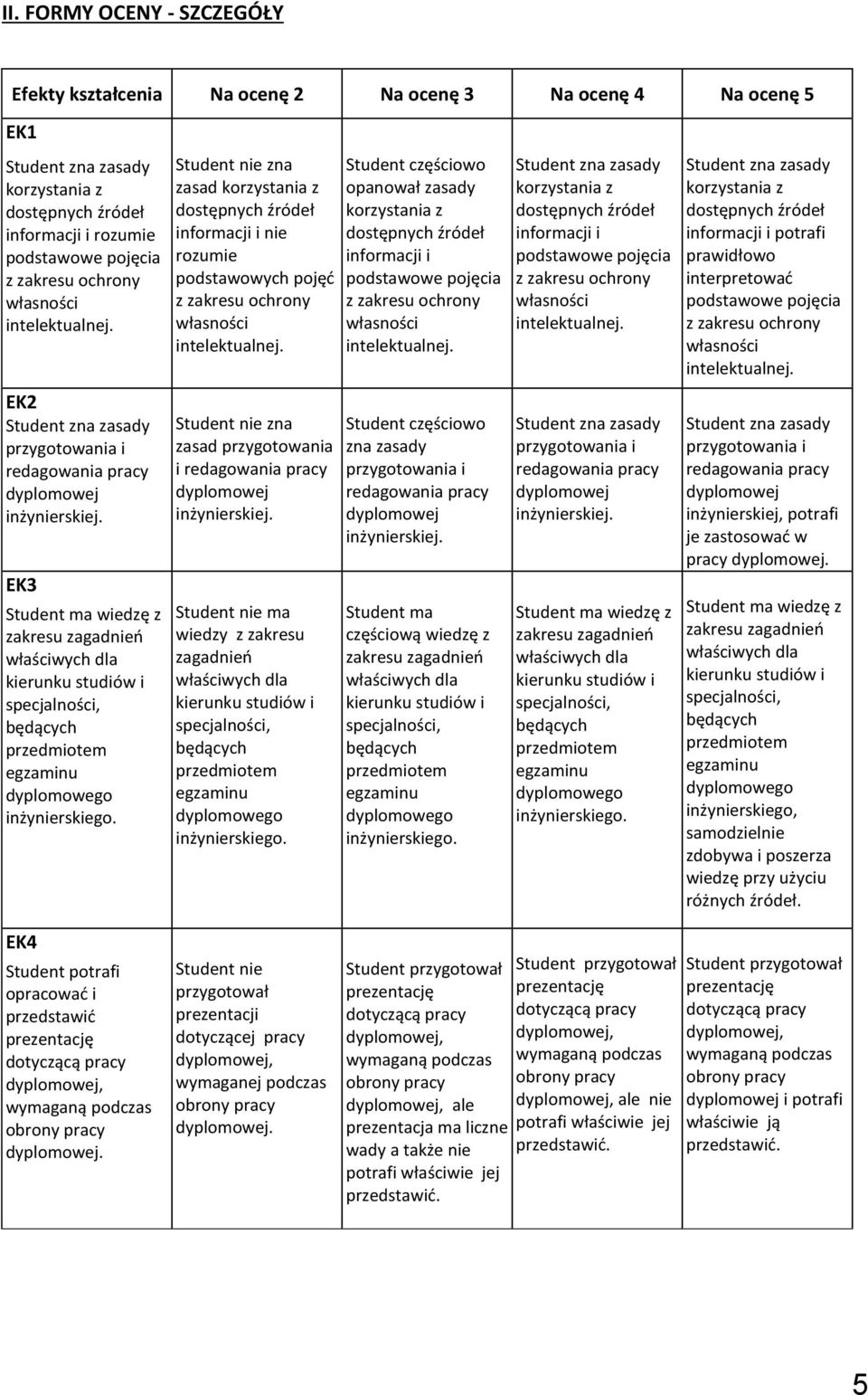 Student częściowo zna zasady Student ma częściową wiedzę z Student ma wiedzę z inżynierskiej, potrafi je zastosować w pracy.