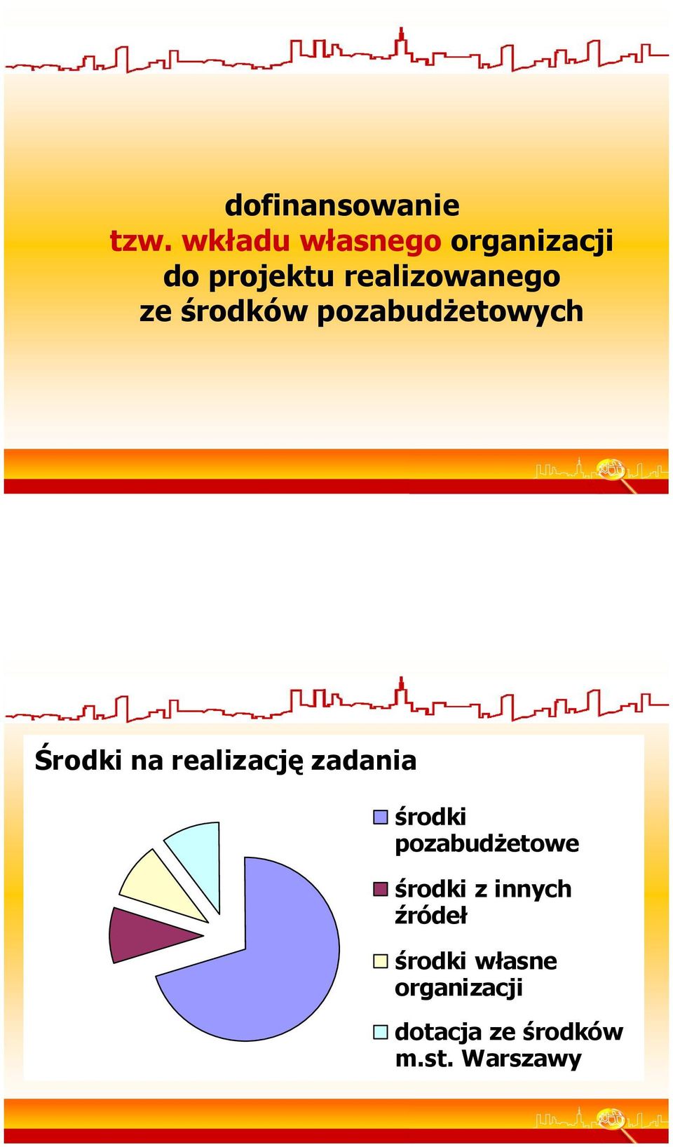 środków pozabudŝetowych Środki na realizację zadania