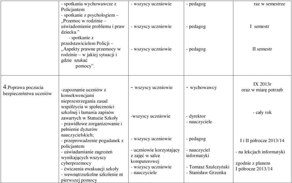 Poprawa poczucia bezpieczeństwa uczniów -zapoznanie uczniów z konsekwencjami nieprzestrzegania zasad współżycia w społeczności szkolnej i łamania zapisów zawartych w Statucie Szkoły - prawidłowe