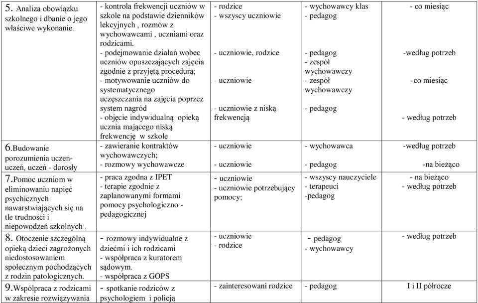 Otoczenie szczególną opieką dzieci zagrożonych niedostosowaniem społecznym pochodzących z rodzin patologicznych. 9.