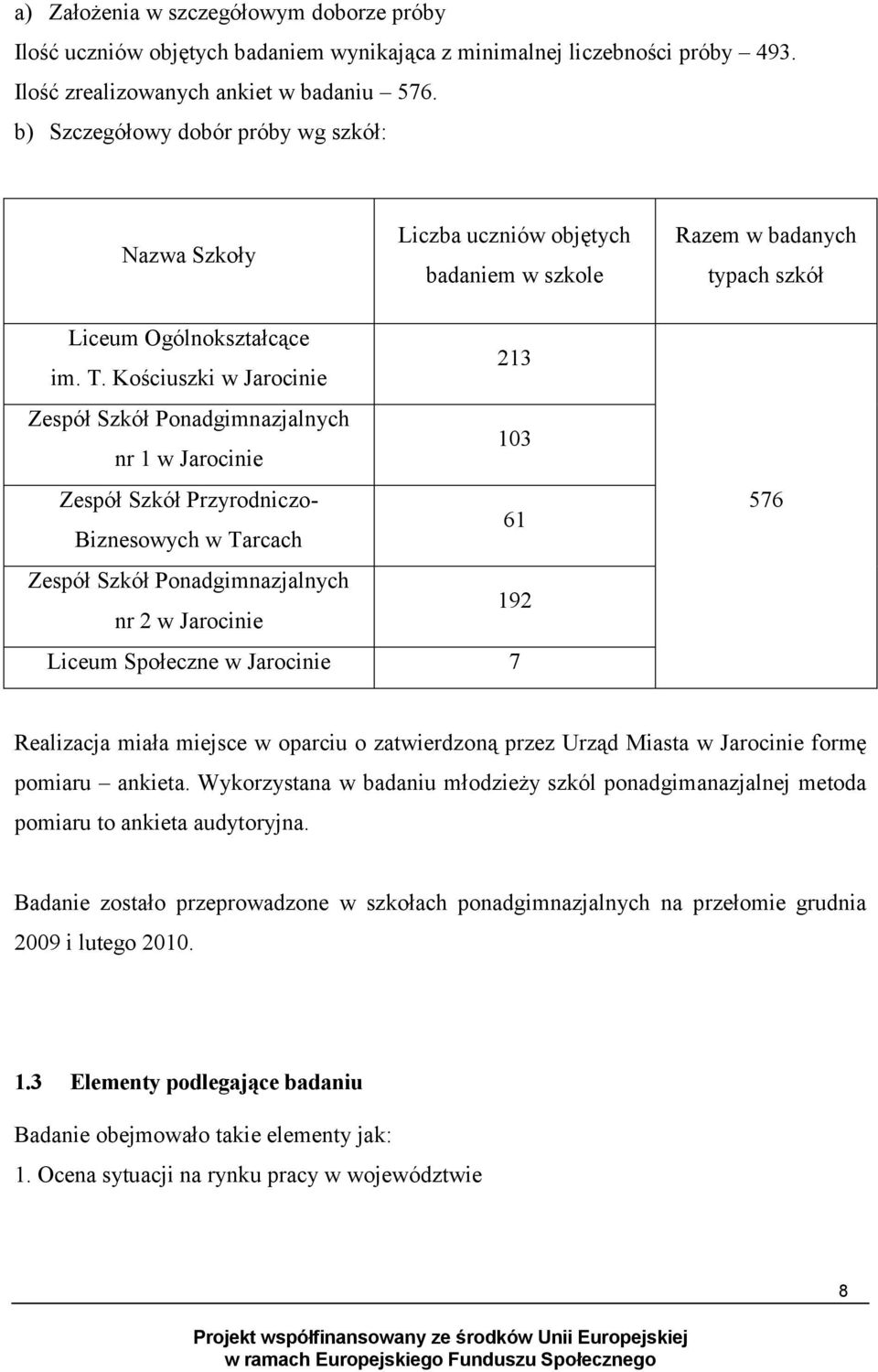 Kościuszki w Jarocinie 213 Zespół Szkół Ponadgimnazjalnych nr 1 w Jarocinie 103 Zespół Szkół Przyrodniczo- Biznesowych w Tarcach 61 Zespół Szkół Ponadgimnazjalnych nr 2 w Jarocinie 192 Społeczne w