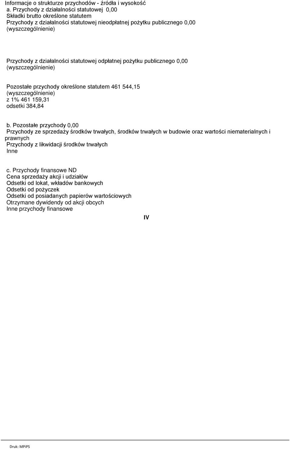 odpłatnej pożytku publicznego 0,00 Pozostałe przychody określone statutem 461 544,15 z 1% 461 159,31 odsetki 384,84 b.