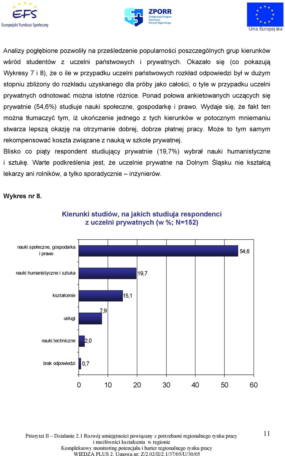 uczelni prywatnych odnotować można istotne różnice. Ponad połowa ankietowanych uczących się prywatnie (54,6%) studiuje nauki społeczne, gospodarkę i prawo.