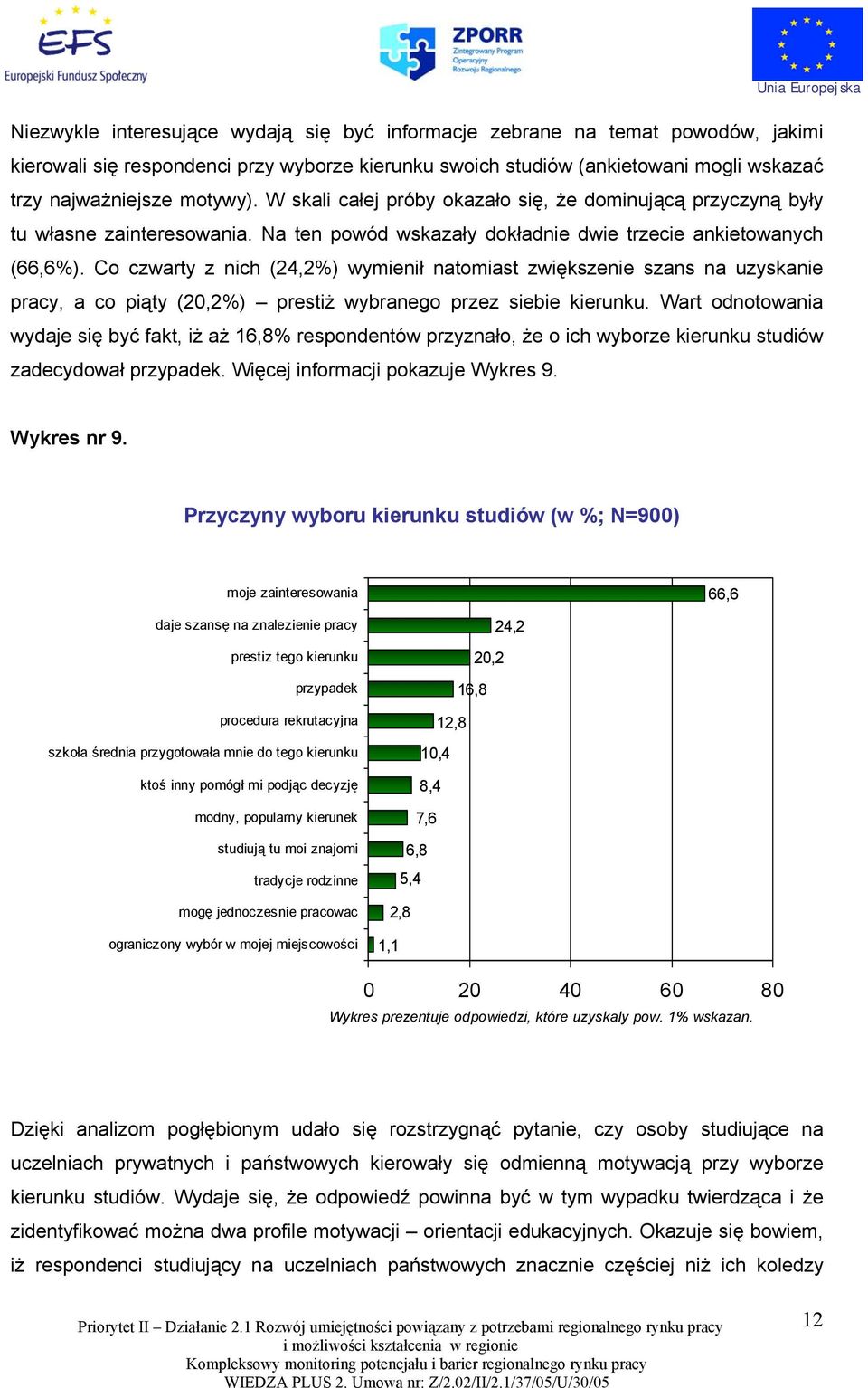 Co czwarty z nich (24,2%) wymienił natomiast zwiększenie szans na uzyskanie pracy, a co piąty (20,2%) prestiż wybranego przez siebie kierunku.