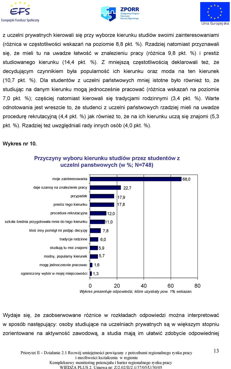 i prestiż studiowanego kierunku (14,4 pkt. %).