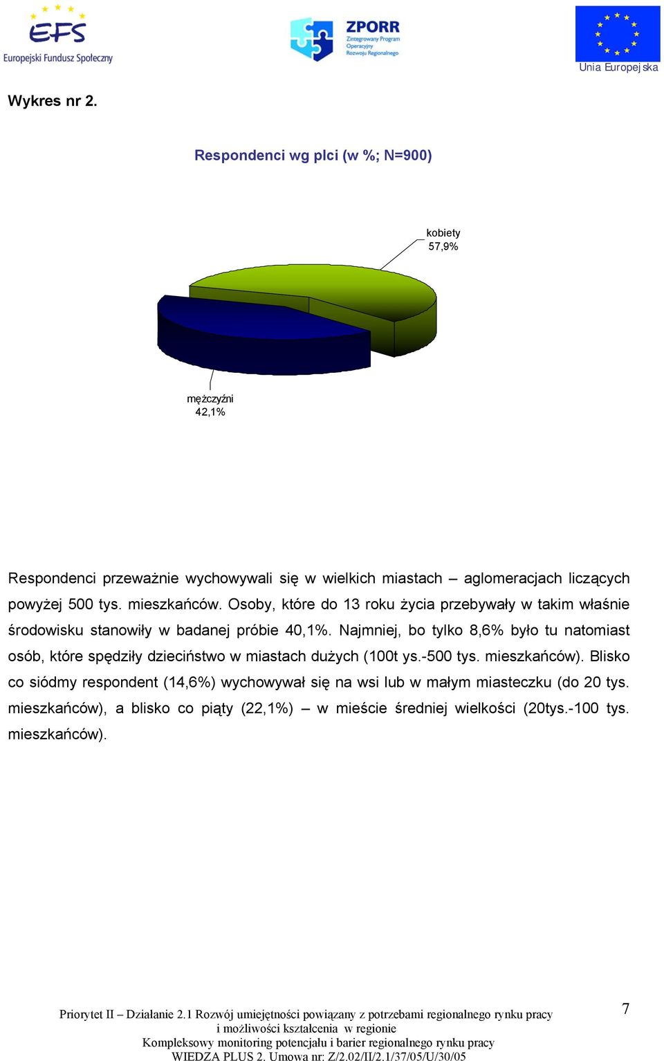 powyżej 500 tys. mieszkańców. Osoby, które do 13 roku życia przebywały w takim właśnie środowisku stanowiły w badanej próbie 40,1%.