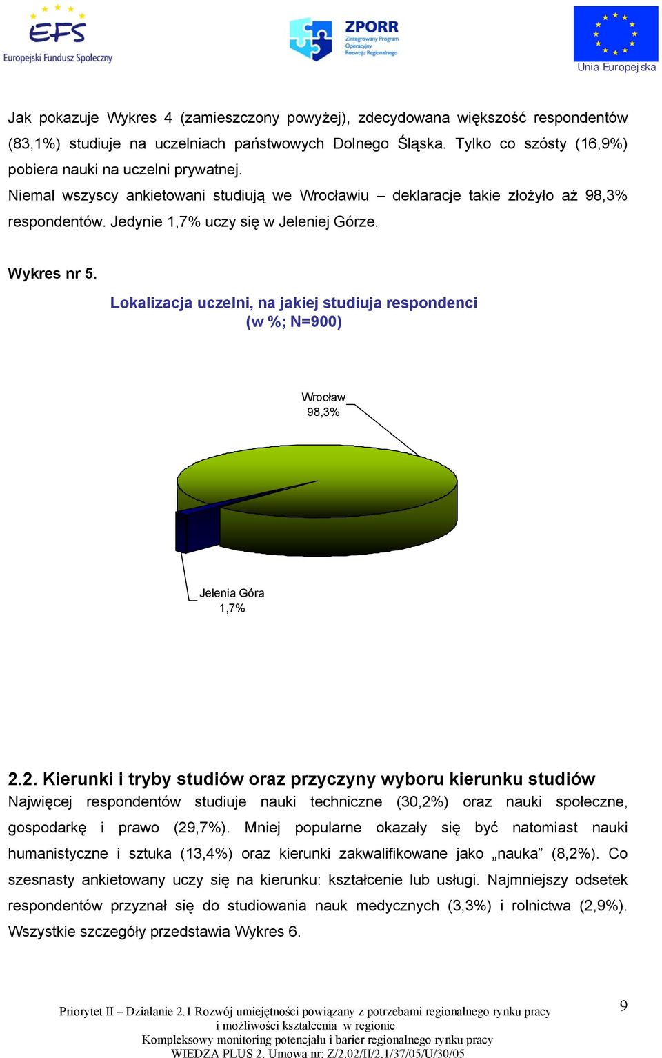 Lokalizacja uczelni, na jakiej studiuja respondenci (w %; N=900) Wrocław 98,3% Jelenia Góra 1,7% 2.