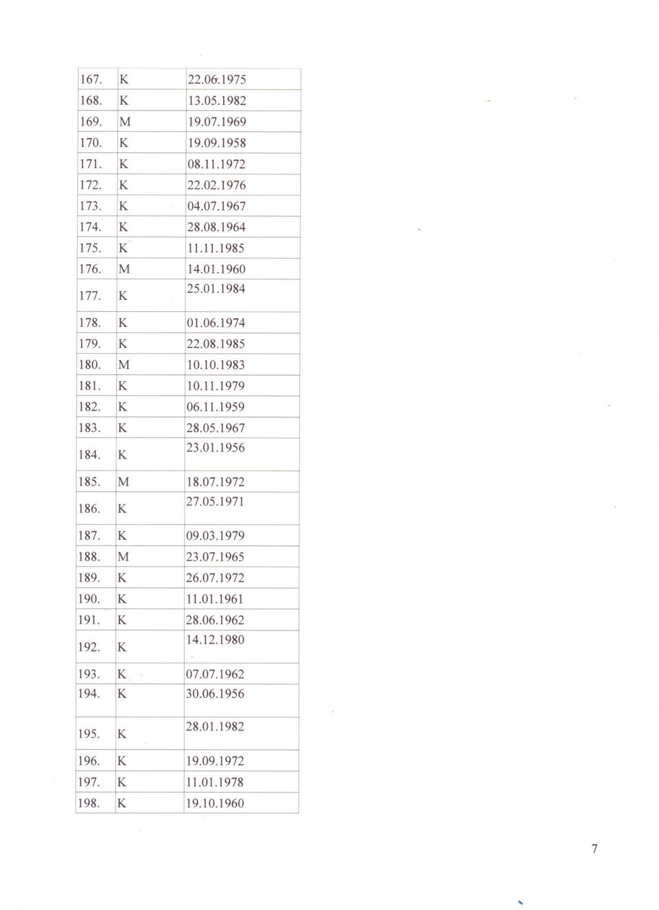 05.1967 09.03.1979 07.07.1962 30.06.1956 23.07.1965 10.10.1983 18.07.1972 19.09.1958 11.