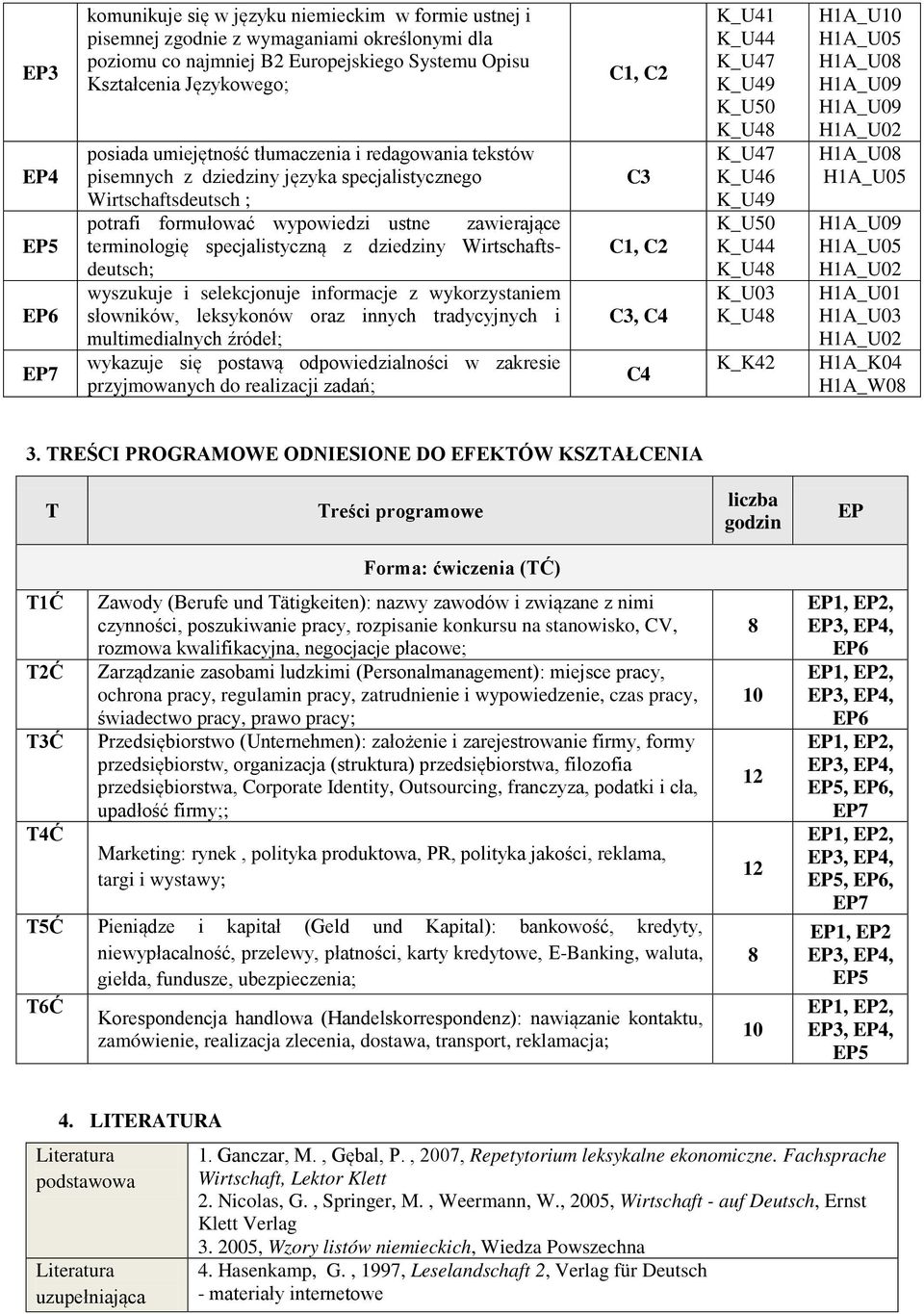 odpowiedzialności w zakresie przyjmowanych do realizacji zadań; C1, C2 C3 C1, C2 C3, C4 C4 K_U41 K_U44 K_U47 K_U49 K_U50 K_U48 K_U47 K_U46 K_U49 K_U50 K_U44 K_U48 K_U03 K_U48 K_K42 H1A_U10 H1A_U05