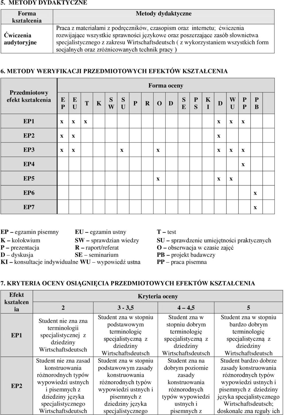 METODY WERYFIKACJI RZEDMIOTOWYCH EFEKTÓW KZTAŁCENIA rzedmiotowy efekt kształcenia E E U T K W U Forma oceny R O D E K I D W U B E1 x x x x x x E2 x x x E3 x x x x x x x E4 x E5 x x x E7 x x E egzamin