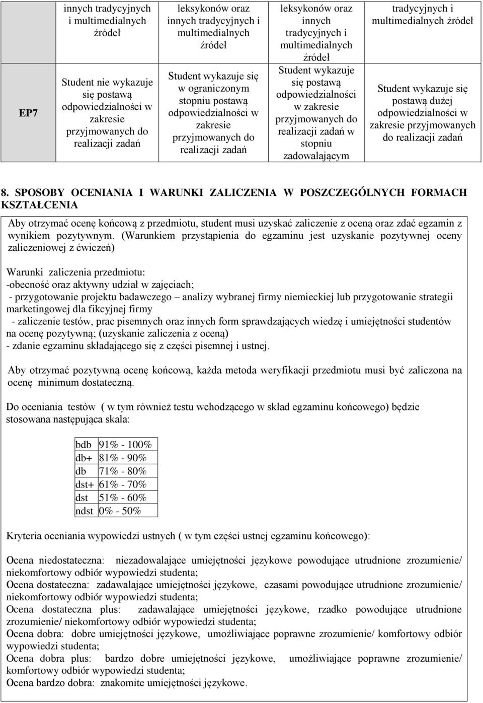 się postawą odpowiedzialności w zakresie przyjmowanych do realizacji zadań w stopniu zadowalającym tradycyjnych i multimedialnych źródeł tudent wykazuje się postawą dużej odpowiedzialności w zakresie