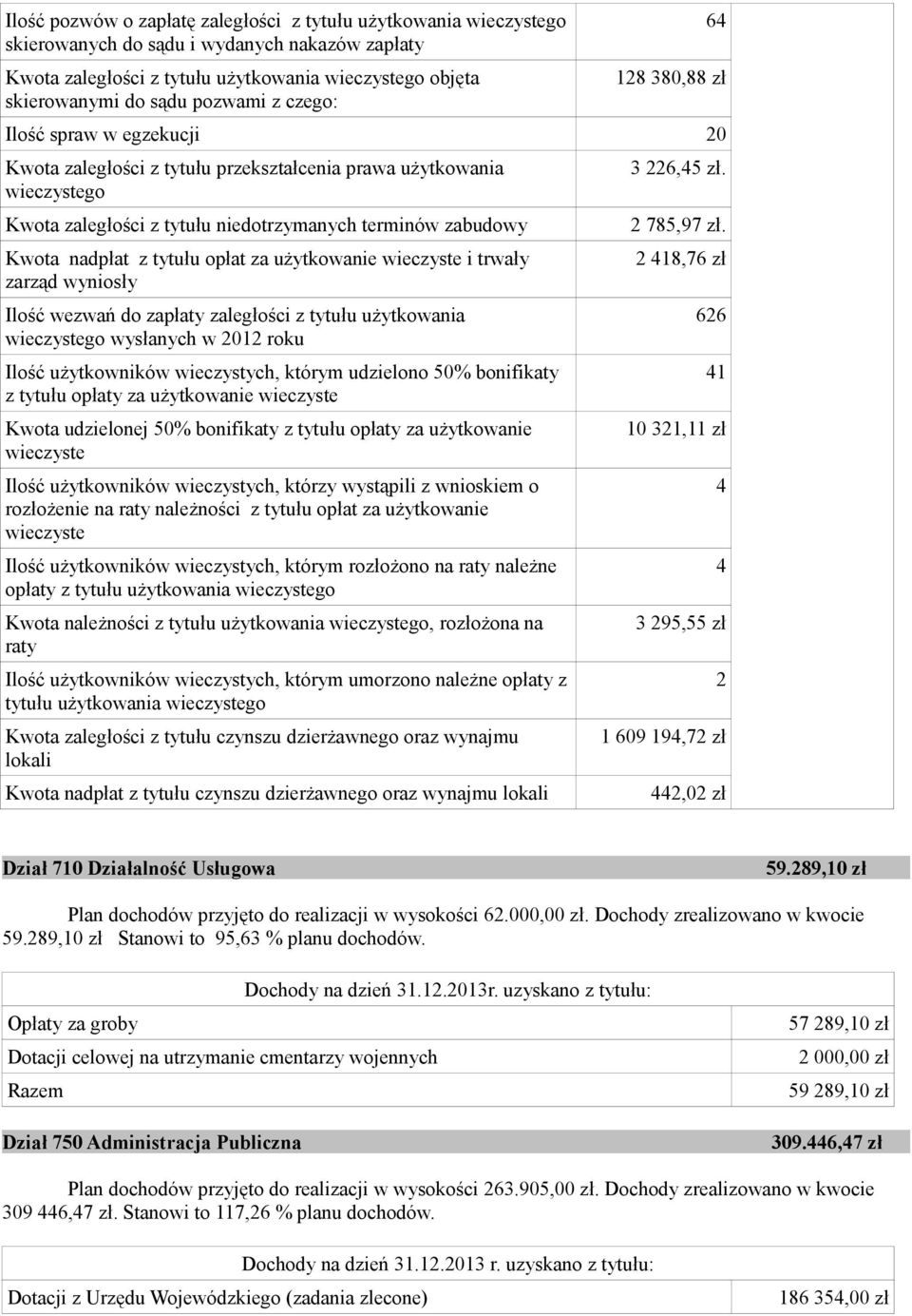 zarząd wyniosły Ilość wezwań do zapłaty zaległości z tytułu użytkowania wieczystego wysłanych w 2012 roku Ilość użytkowników wieczystych, którym udzielono 50% bonifikaty z tytułu opłaty za