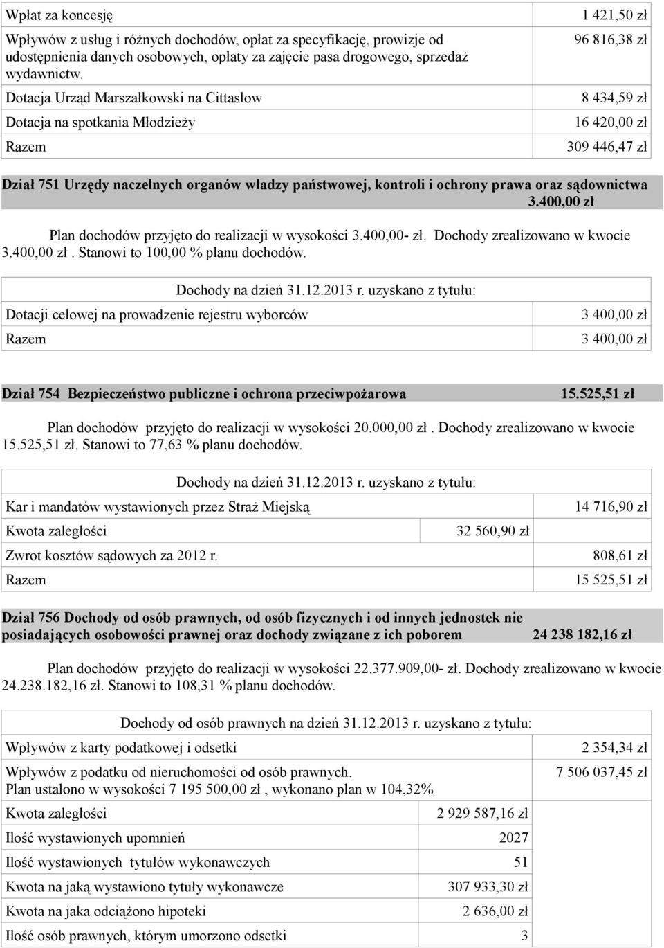 i ochrony prawa oraz sądownictwa 3.400,00 zł Plan dochodów przyjęto do realizacji w wysokości 3.400,00- zł. Dochody zrealizowano w kwocie 3.400,00 zł. Stanowi to 100,00 % planu dochodów.