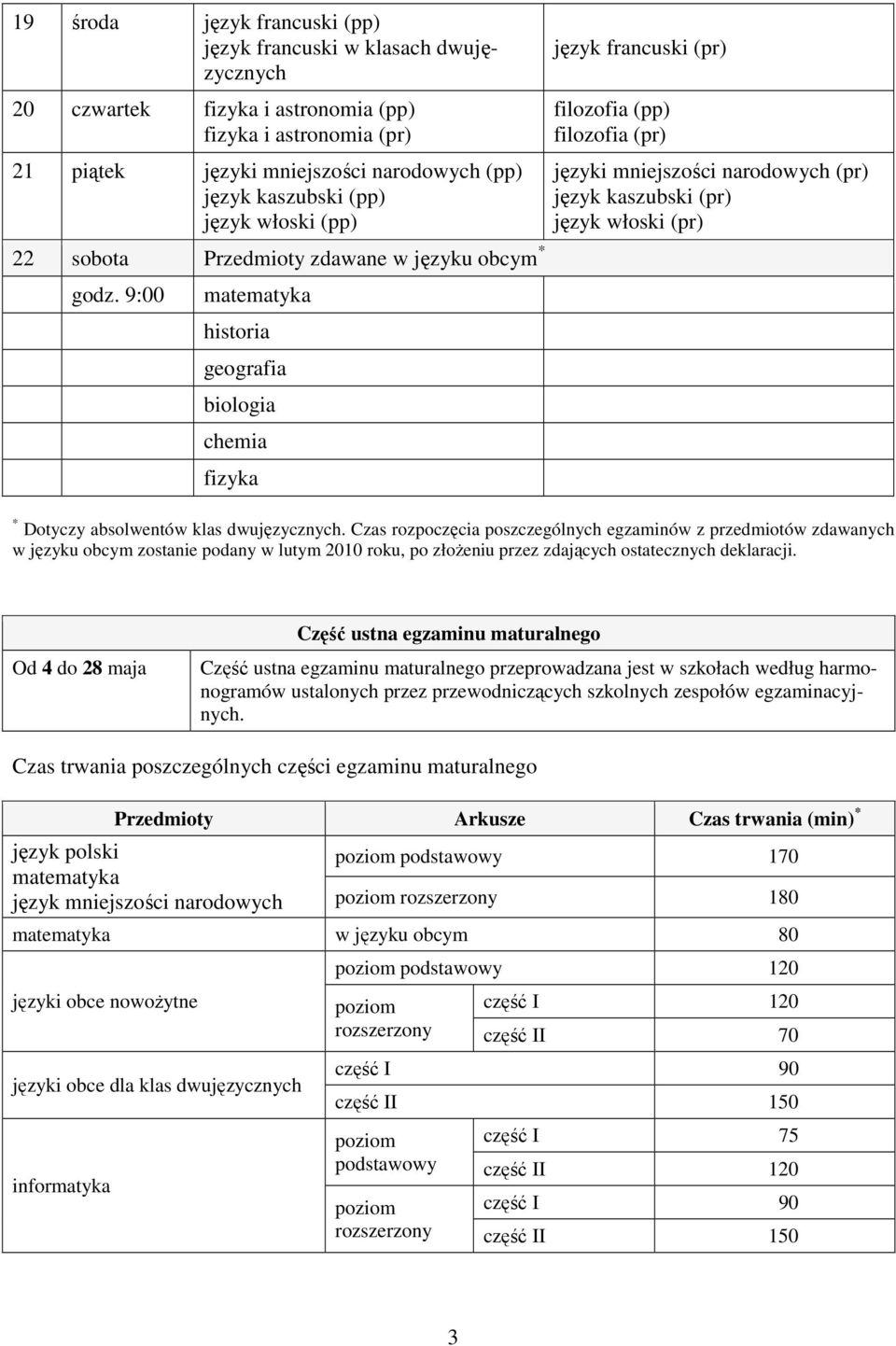 9:00 matematyka historia geografia biologia chemia fizyka język francuski (pr) filozofia (pp) filozofia (pr) języki mniejszości narodowych (pr) język kaszubski (pr) język włoski (pr) * Dotyczy