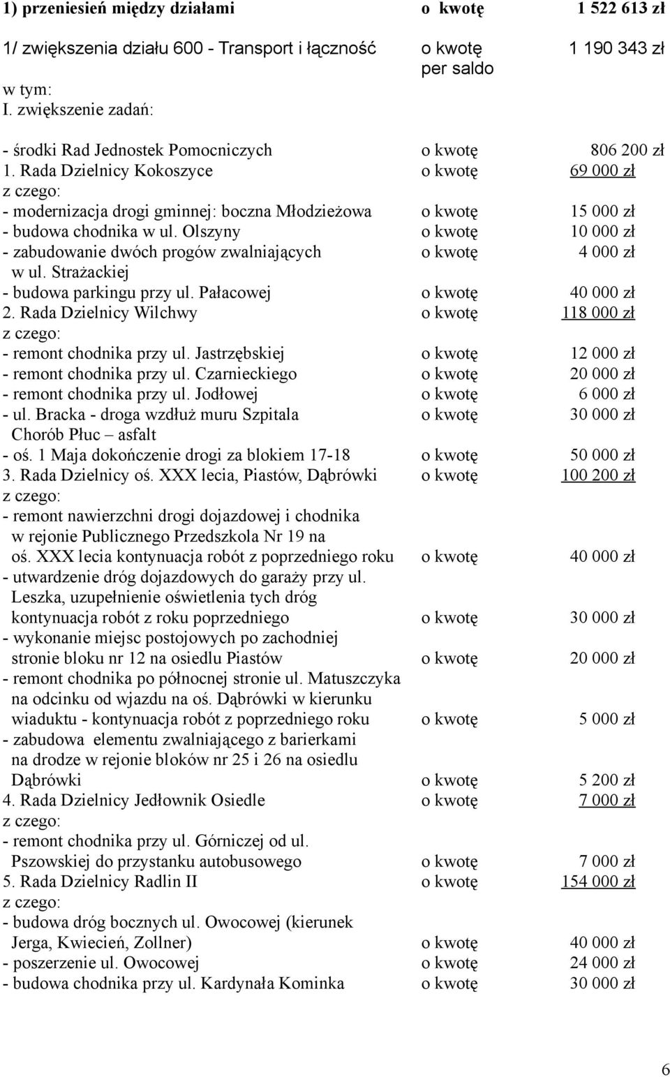 Pałacowej 2. Rada Dzielnicy Wilchwy - remont chodnika przy ul. Jastrzębskiej - remont chodnika przy ul. Czarnieckiego - remont chodnika przy ul. Jodłowej - ul.