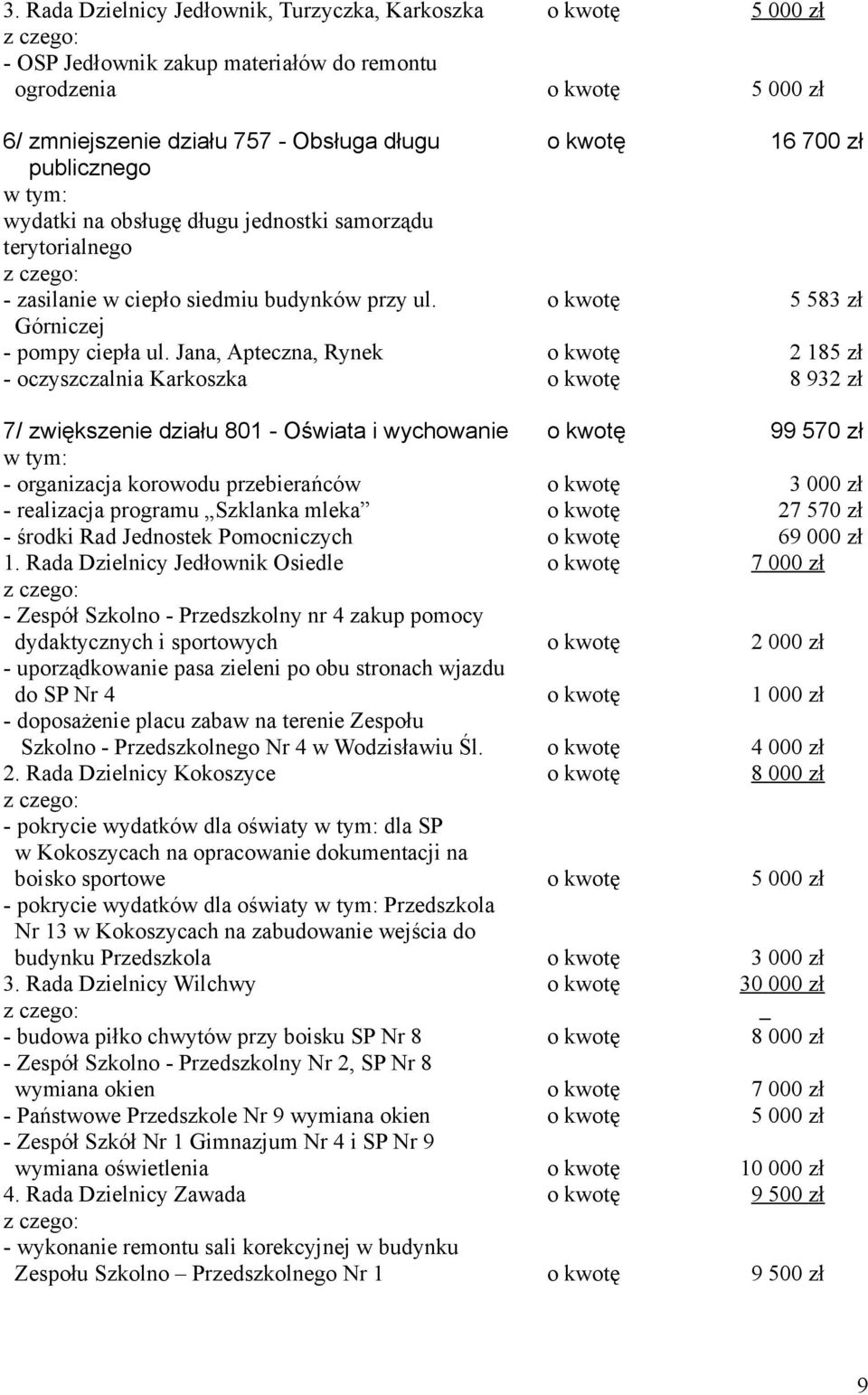 Jana, Apteczna, Rynek - oczyszczalnia Karkoszka 7/ zwiększenie działu 801 - Oświata i wychowanie - organizacja korowodu przebierańców - realizacja programu Szklanka mleka - środki Rad Jednostek