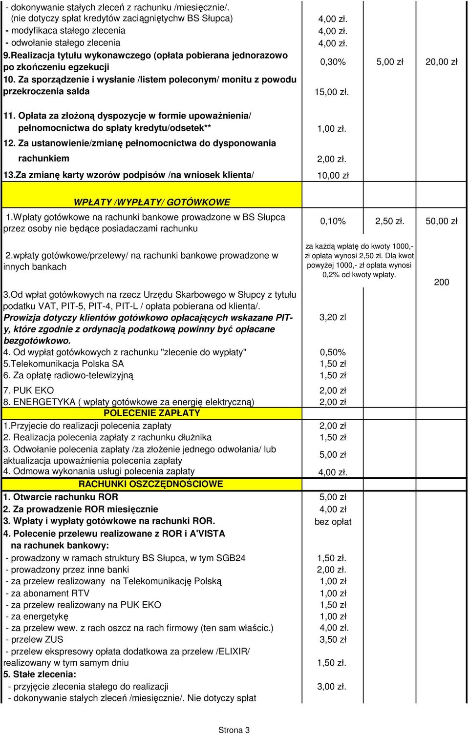 Opłata za złoŝoną dyspozycje w formie upowaŝnienia/ pełnomocnictwa do spłaty kredytu/odsetek** 12. Za ustanowienie/zmianę pełnomocnictwa do dysponowania rachunkiem 13.