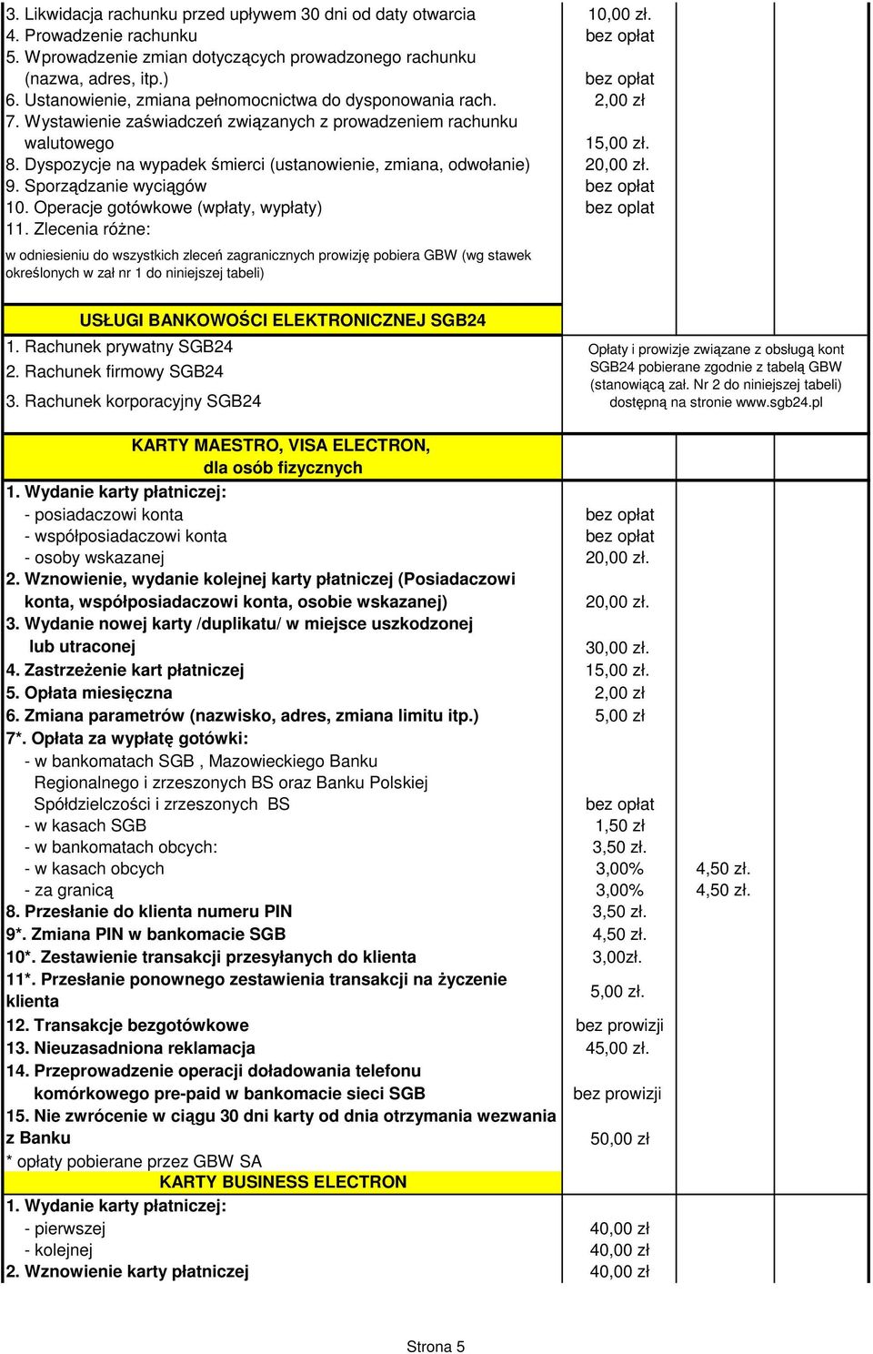 Dyspozycje na wypadek śmierci (ustanowienie, zmiana, odwołanie) 20,00 zł. 9. Sporządzanie wyciągów 10. Operacje gotówkowe (wpłaty, wypłaty) bez oplat 11.