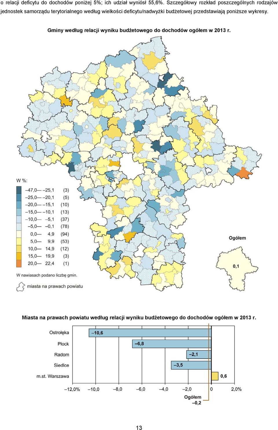 deficytu/nadwyżki budżetowej przedstawiają poniższe wykresy.