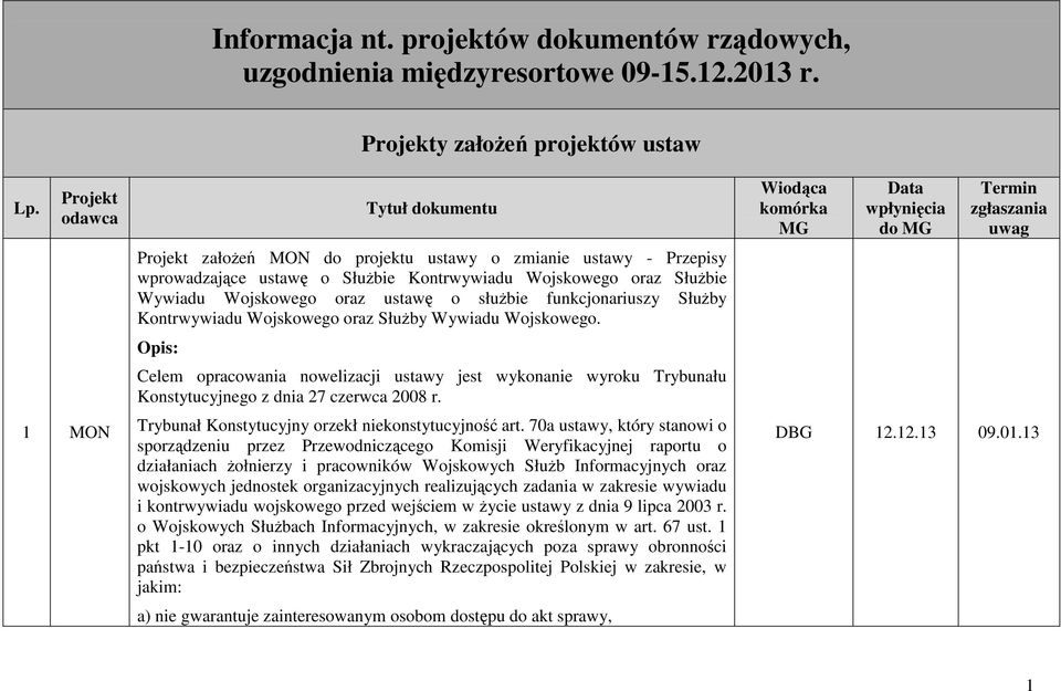 ustawę o słuŝbie funkcjonariuszy SłuŜby Kontrwywiadu Wojskowego oraz SłuŜby Wywiadu Wojskowego.