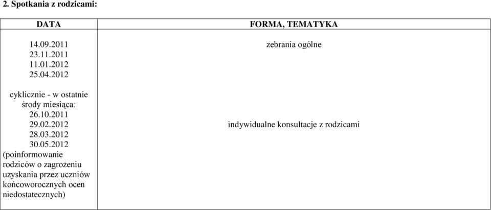 05.2012 (poinformowanie rodziców o zagrożeniu uzyskania przez uczniów