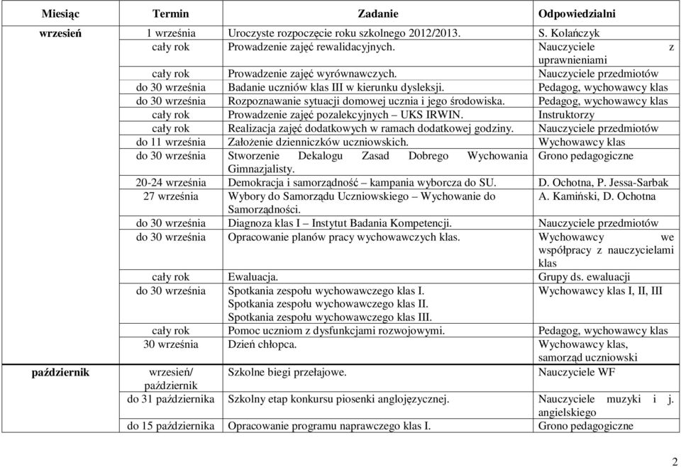 Pedagog, wychowawcy klas do 30 września Rozpoznawanie sytuacji domowej ucznia i jego środowiska. Pedagog, wychowawcy klas cały rok Prowadzenie zajęć pozalekcyjnych UKS IRWIN.