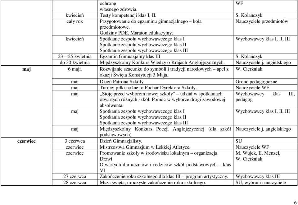 Kolańczyk do 30 kwietnia Międzyszkolny Konkurs Wiedzy o Krajach Anglojęzycznych. Nauczyciele j. angielskiego maj 6 maja Rozwijanie szacunku do symboli i tradycji narodowych apel z W.