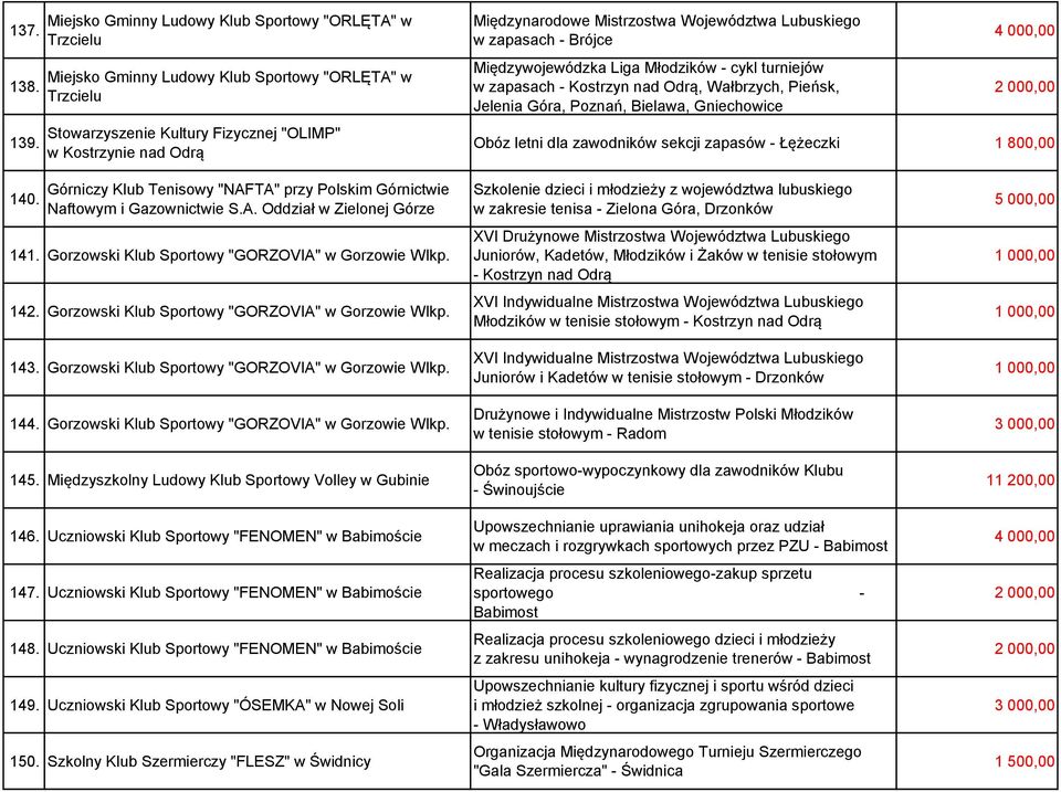 Mistrzostwa Województwa Lubuskiego w zapasach - Brójce Międzywojewódzka Liga Młodzików - cykl turniejów w zapasach - Kostrzyn nad Odrą, Wałbrzych, Pieńsk, Jelenia Góra, Poznań, Bielawa, Gniechowice 4