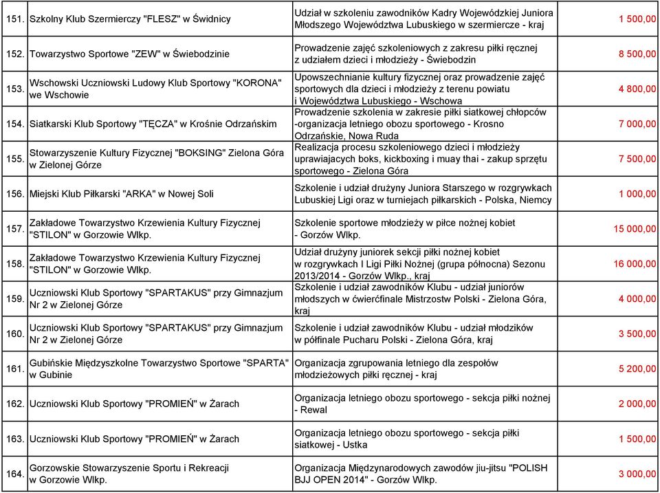 Zakładowe Towarzystwo Krzewienia Kultury Fizycznej "STILON" Zakładowe Towarzystwo Krzewienia Kultury Fizycznej "STILON" Uczniowski Klub Sportowy "SPARTAKUS" przy Gimnazjum Nr 2 Uczniowski Klub